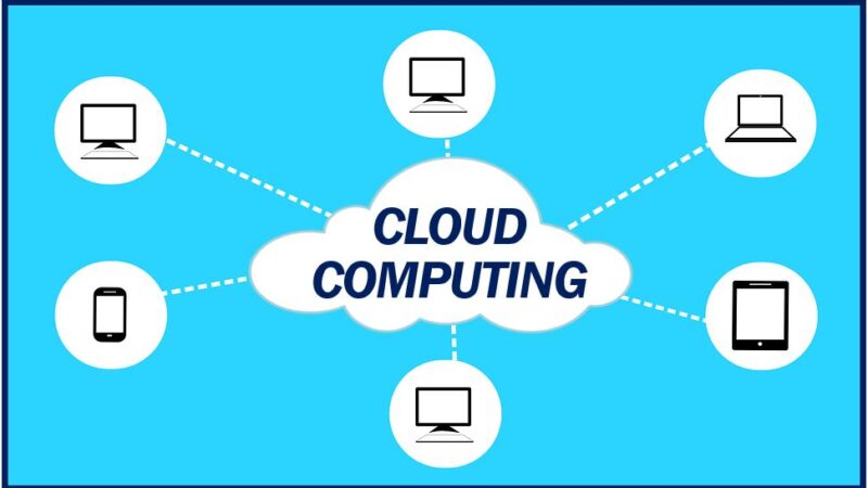 Cloud Computing Services: Global Industry Growth and Future Scope