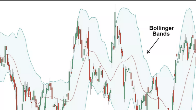 What You should Know about Bollinger Bands