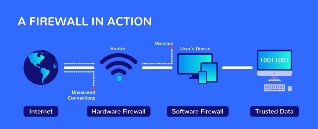 Firewall-in-action