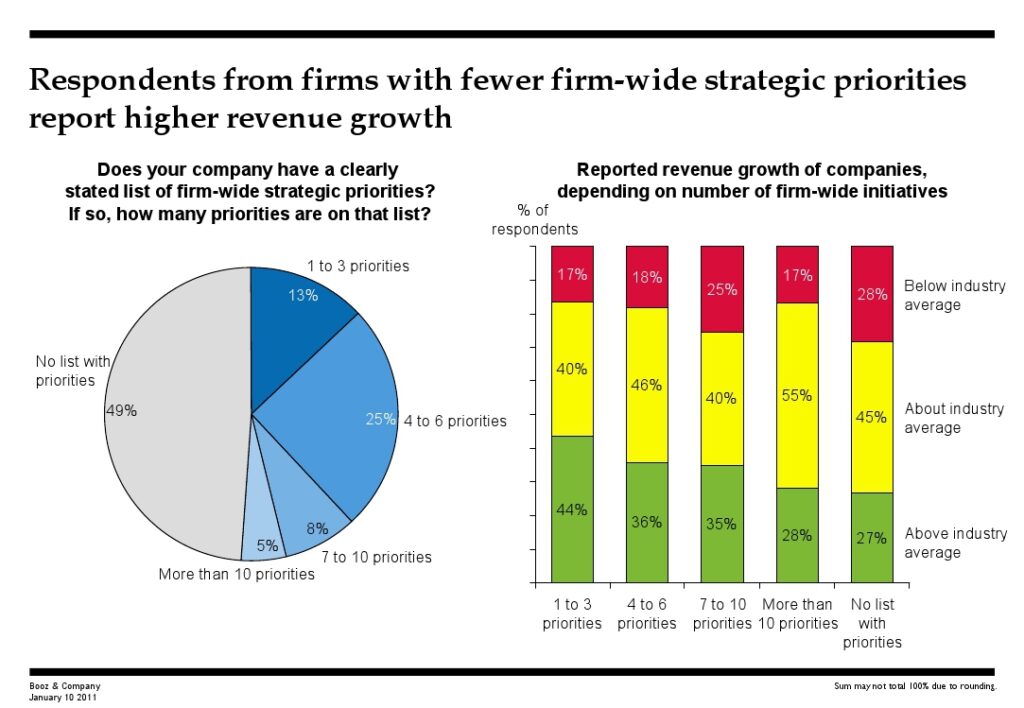 Marketing Research