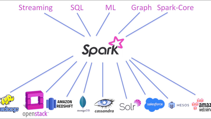Apache Spark Still Rules the Technology World