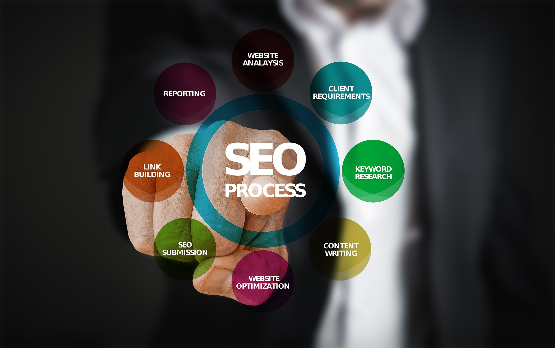 How Can Vertical SEO Help Your Business To Grow?