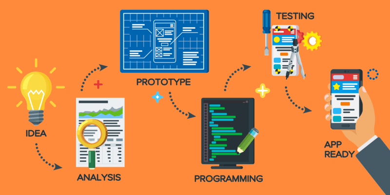 Top Benefits of Mobile App Prototyping