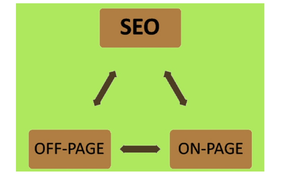 SEO onpage