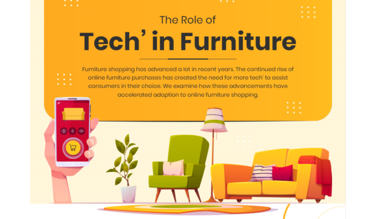 The Role of Tech’ in Furniture