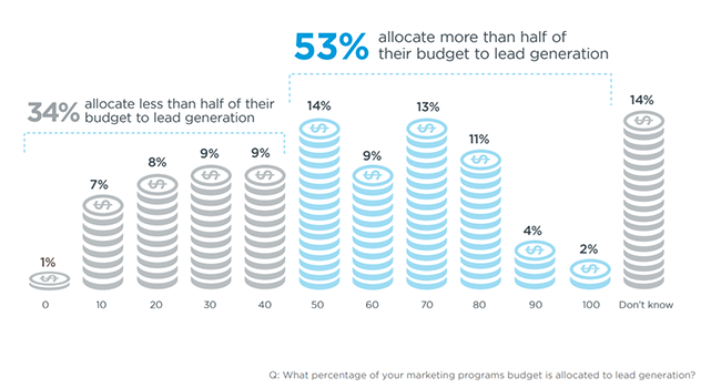 lead generation strategy