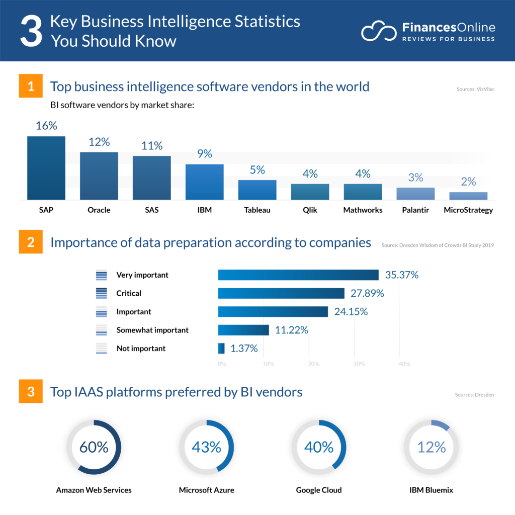 Business intelligence