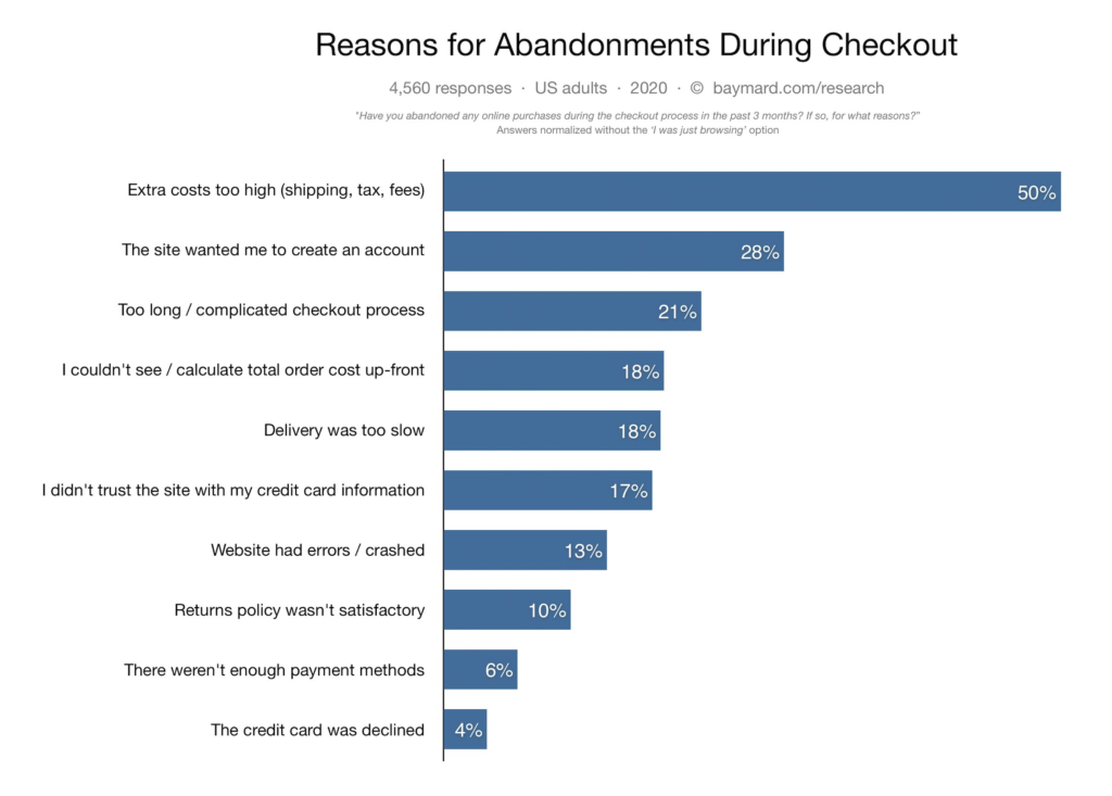 Psychology Of Abandoning Carts