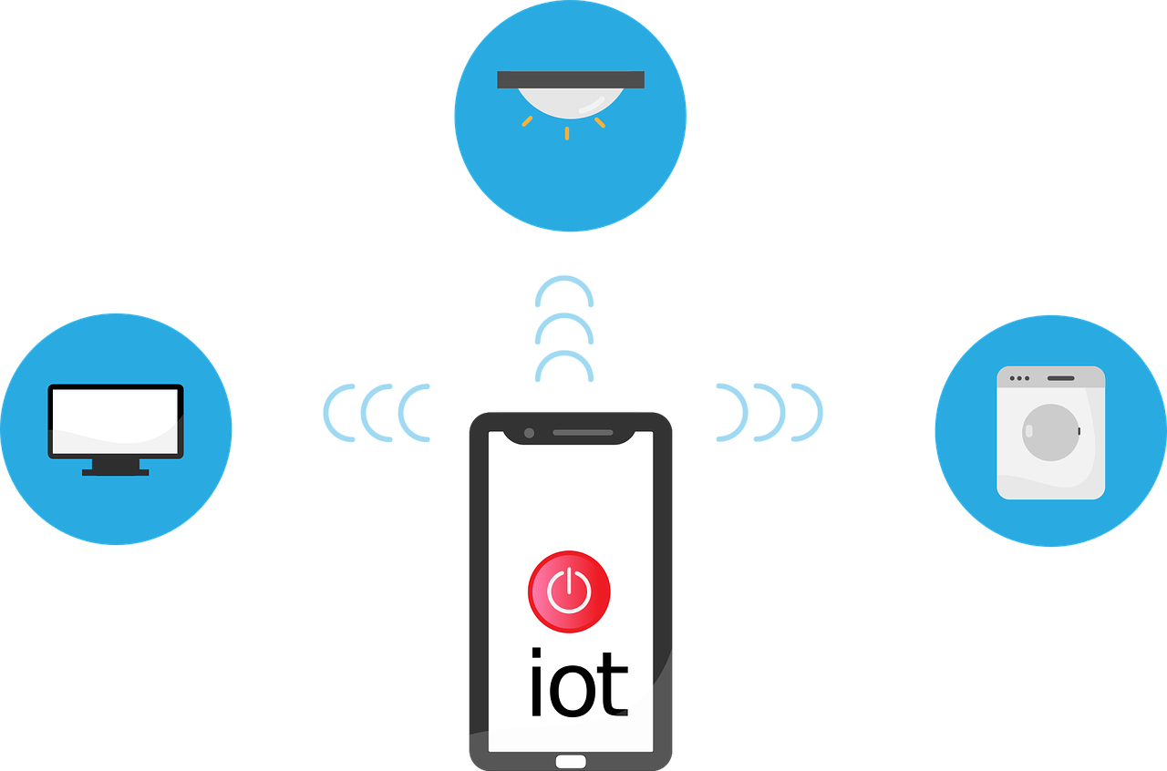 Testing of IoT Apps with The Cloud – Explained!