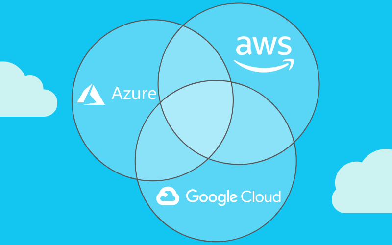 Fundamentals of AWS