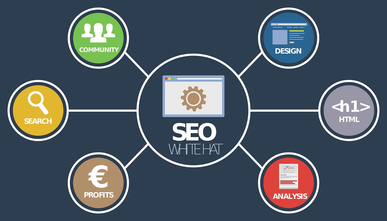 How to Optimize your Website for SEO in 7 Simple Steps
