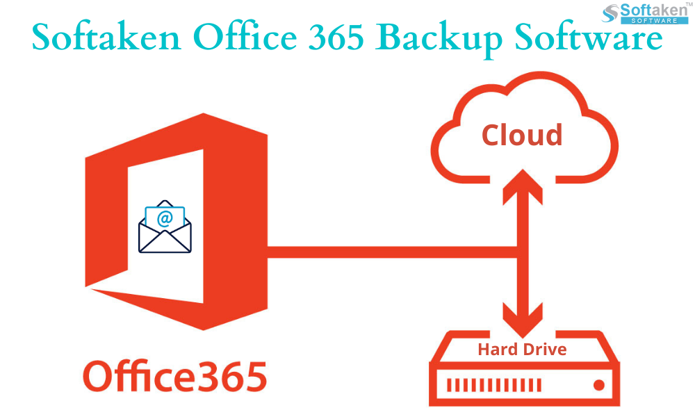 How to Securely Download Backup Office 365 Mail Account?