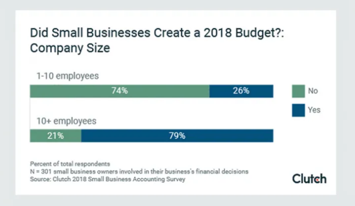 Budget and Stick to