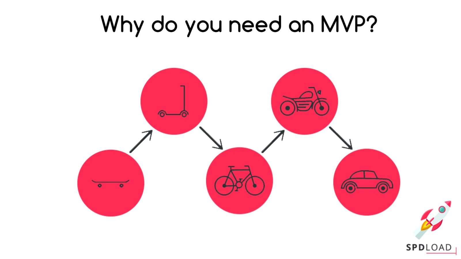 What is an MVP? The benefits of building an MVP