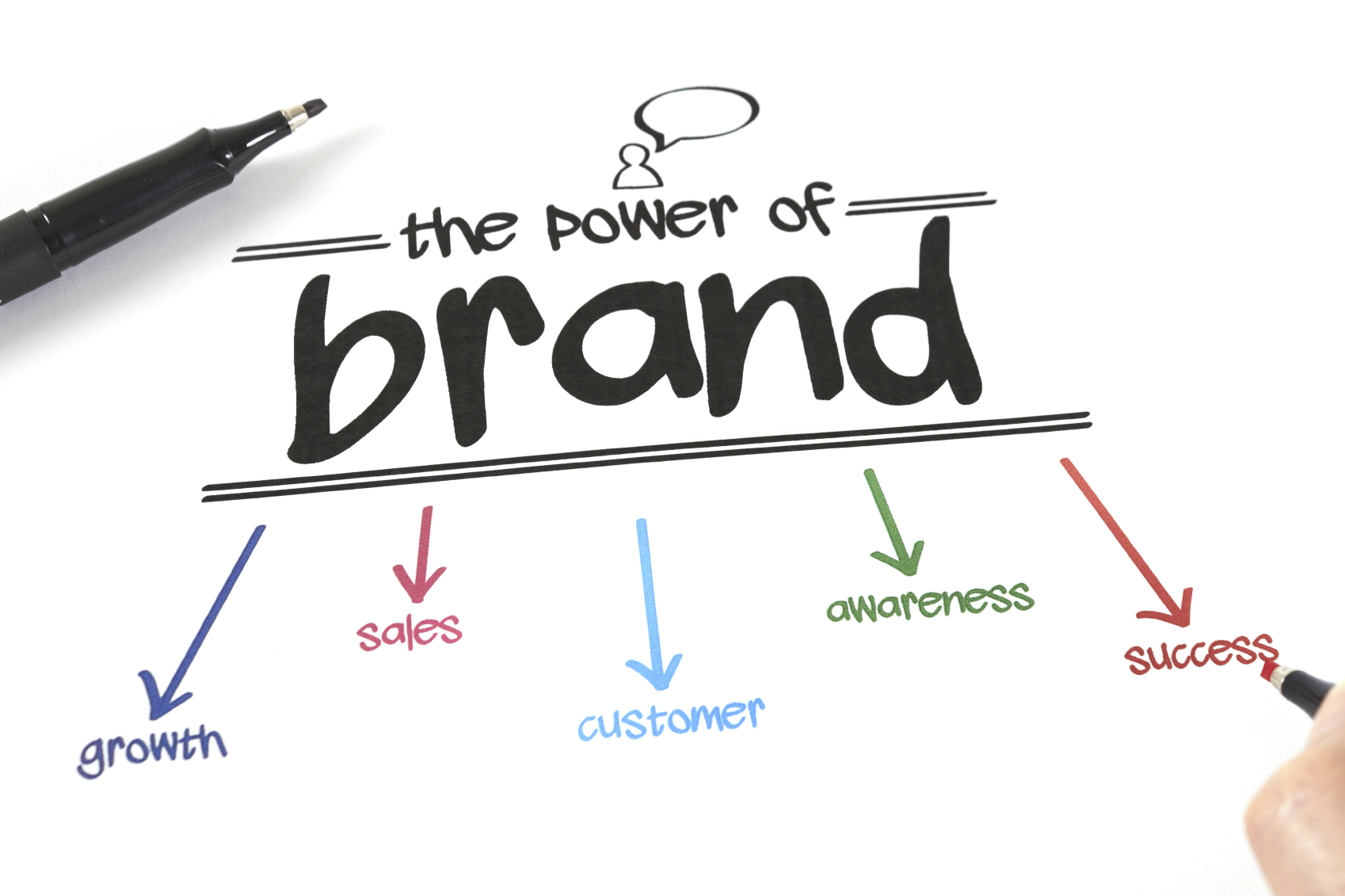 Tips for Improving The Business’s Brand Management