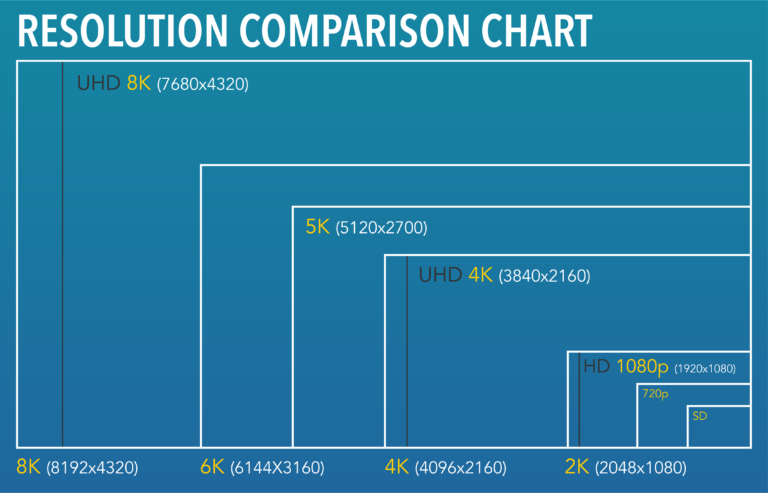 4K, 5K, and 8K Resolutions