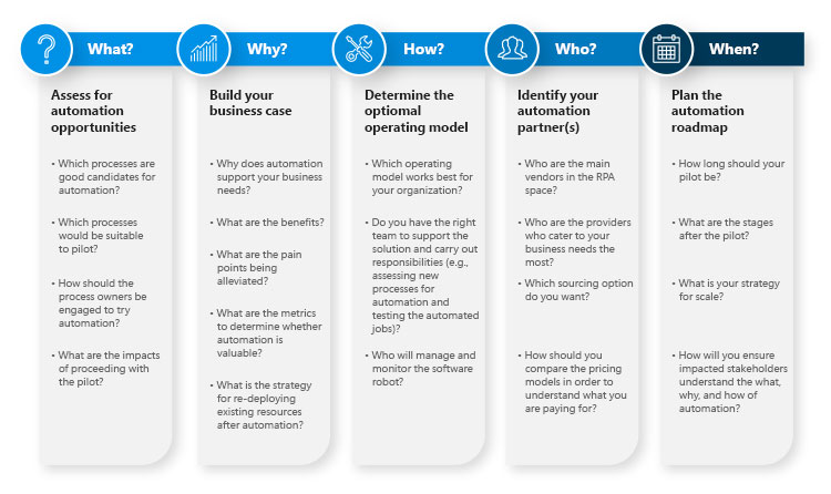 How can businesses advantage RPA