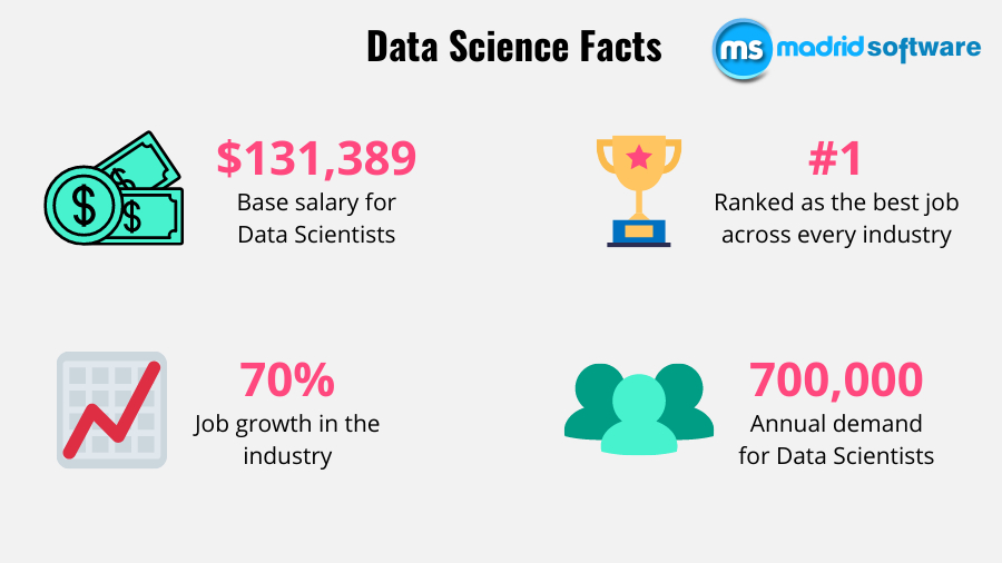 data-science-salary-for-freshers-experienced-2023