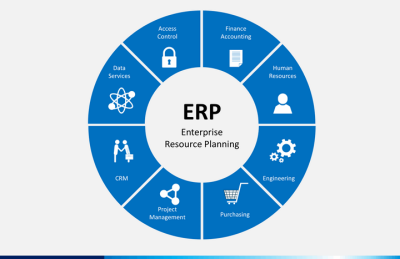 What Does an ERP System Do for an Organization’s Growth?