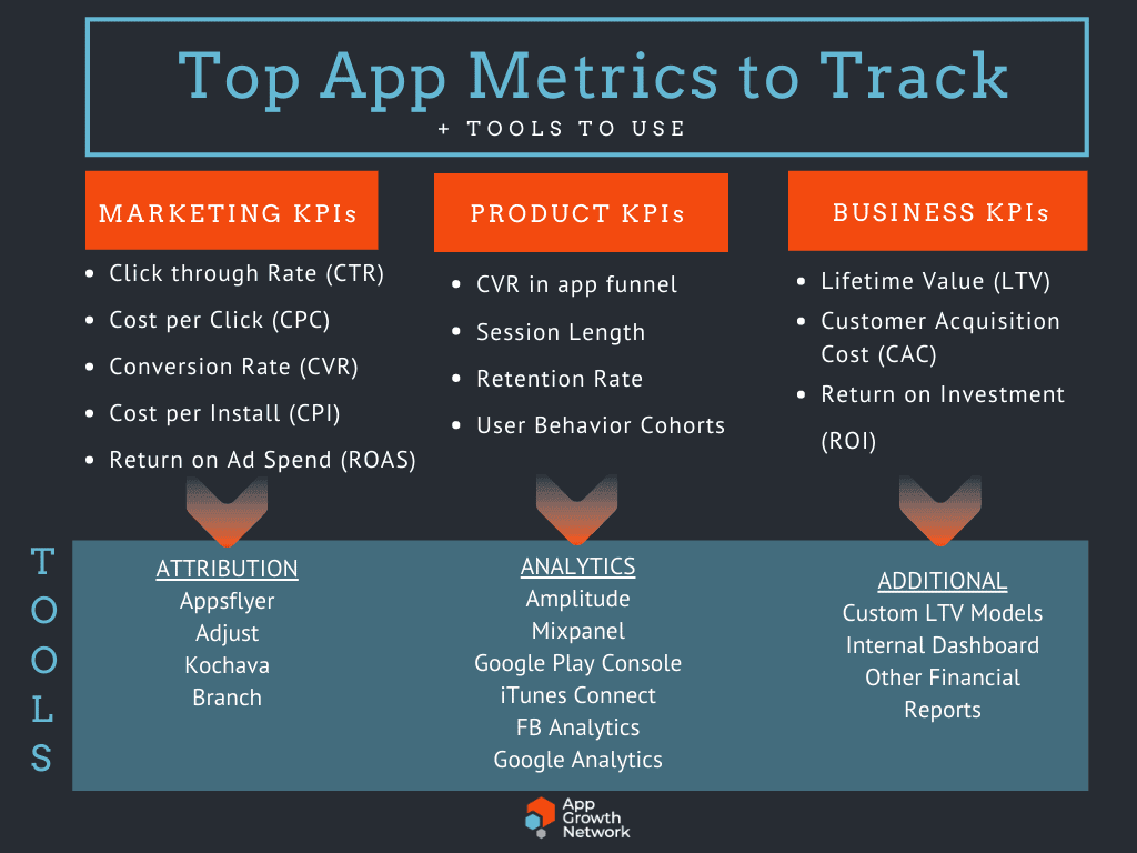 for Key Fitness Apps KPIs