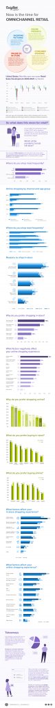 Delighted_Surveygraphic_Omnichannel_1