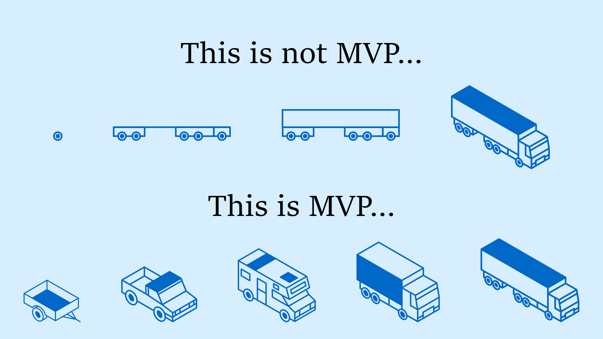 Best practices for building a successful MVP