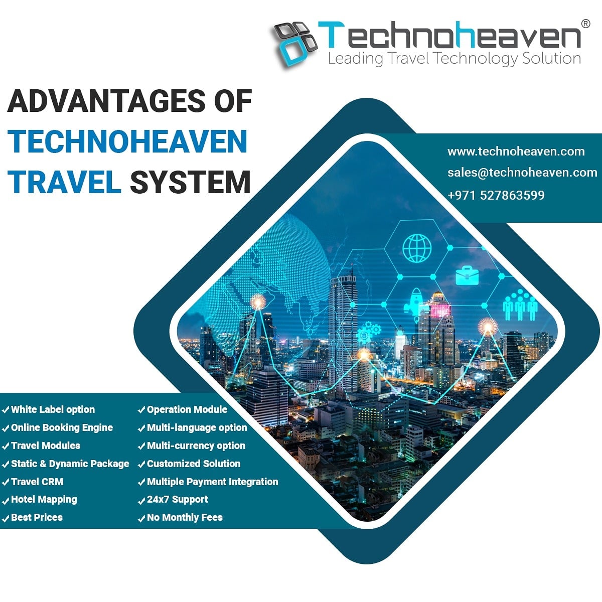Top Trending Travel Technology Solutions in Travel Industry
