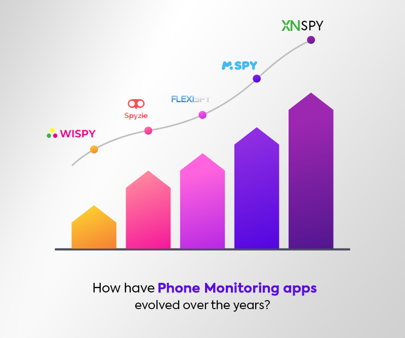 How have phone monitoring apps evolved over the years?