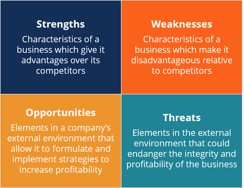 SWOT Analysis of The Indian Start up Environment