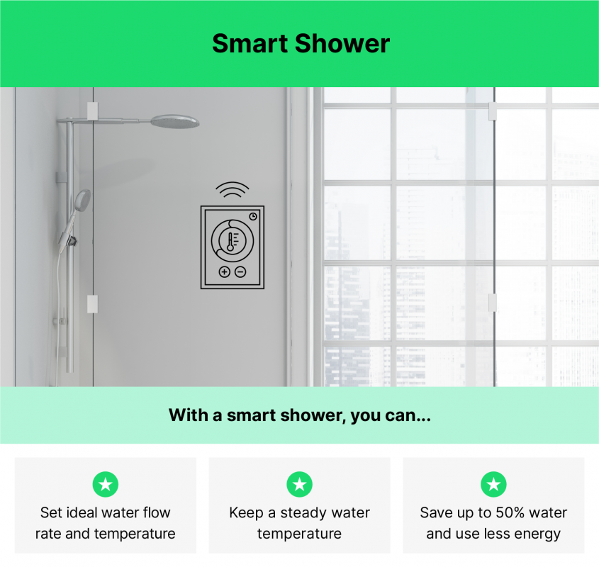 Smart Home Devices For a Cleaner and Integrated Bathroom