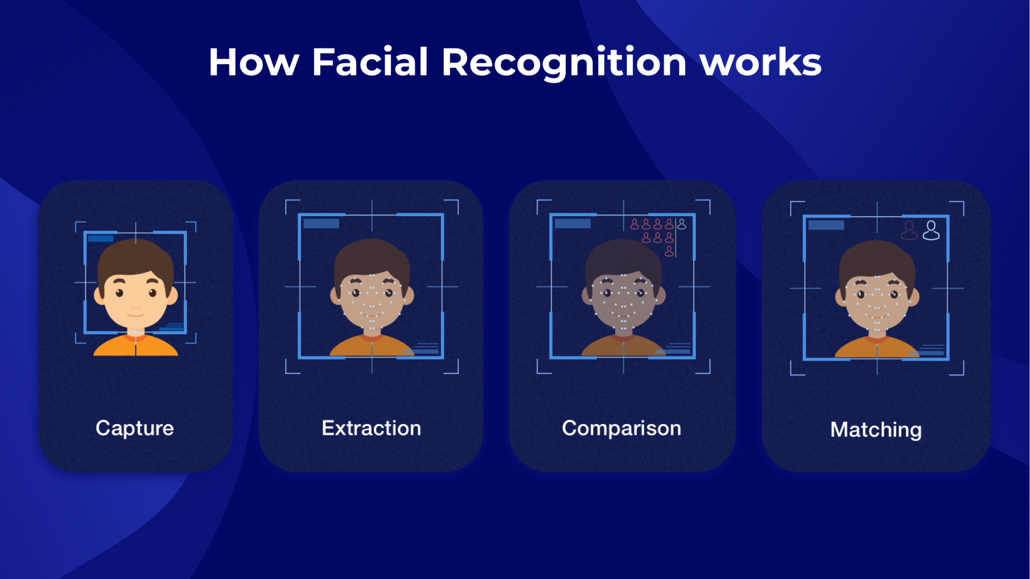 Facts to Know About Facial Recognition Technology
