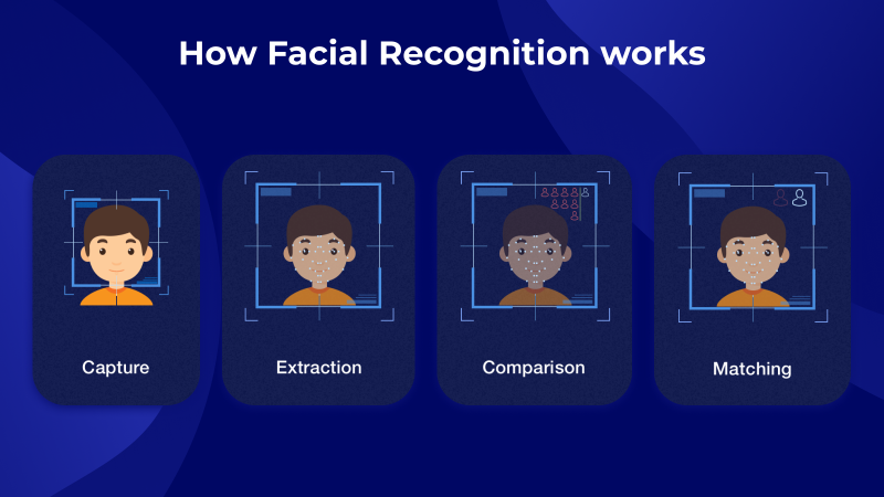 Facial Recognition in Apps: Facts to Know Before Starting a Project