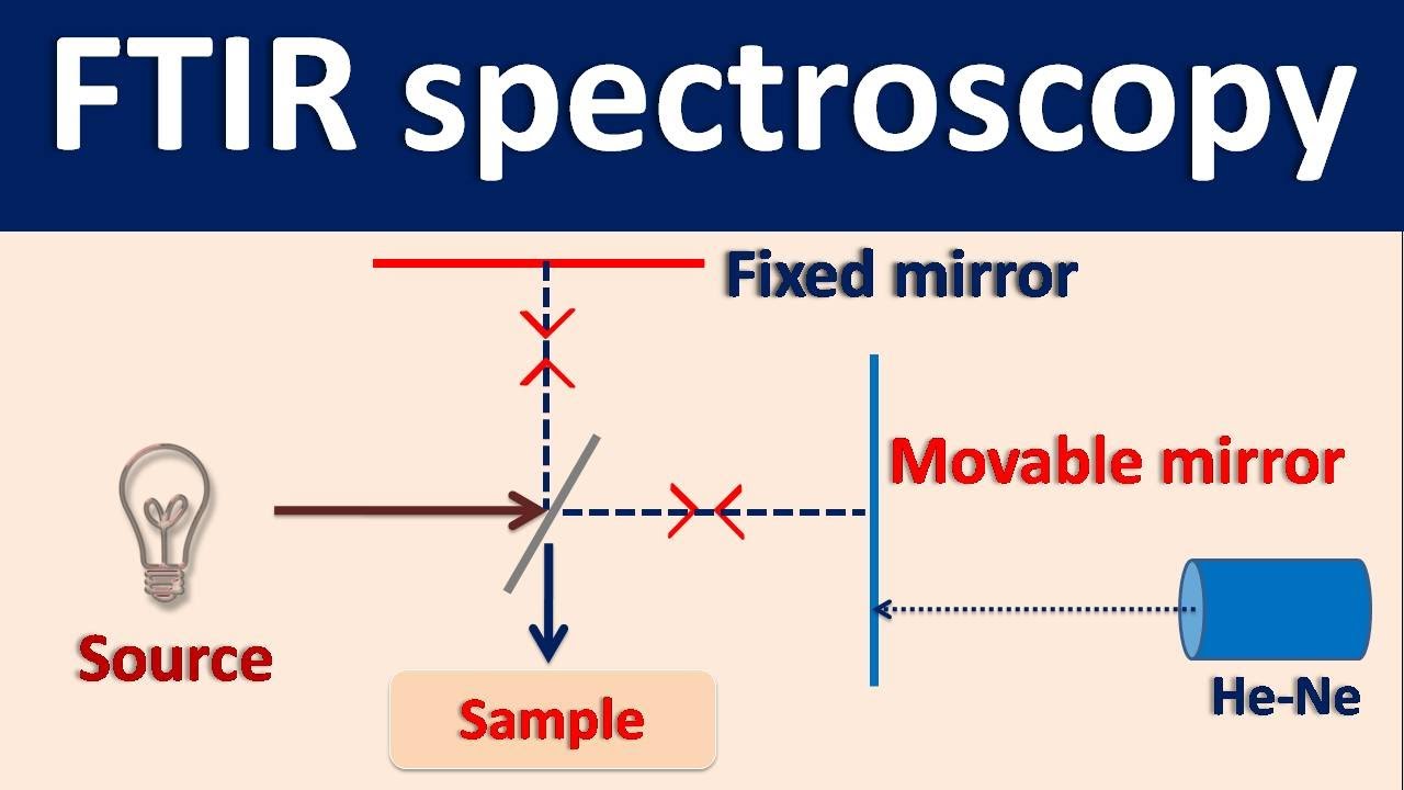 What FTIR Spectroscopy entails