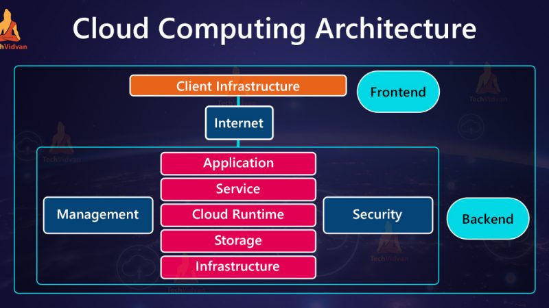cloud computing architecture