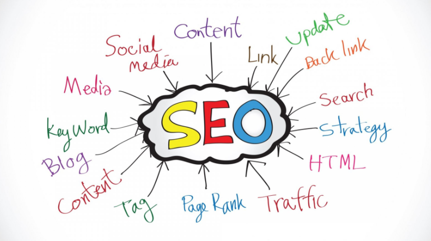 How Can The Best SEO Reseller Program Benefit A Business In The Long Run?