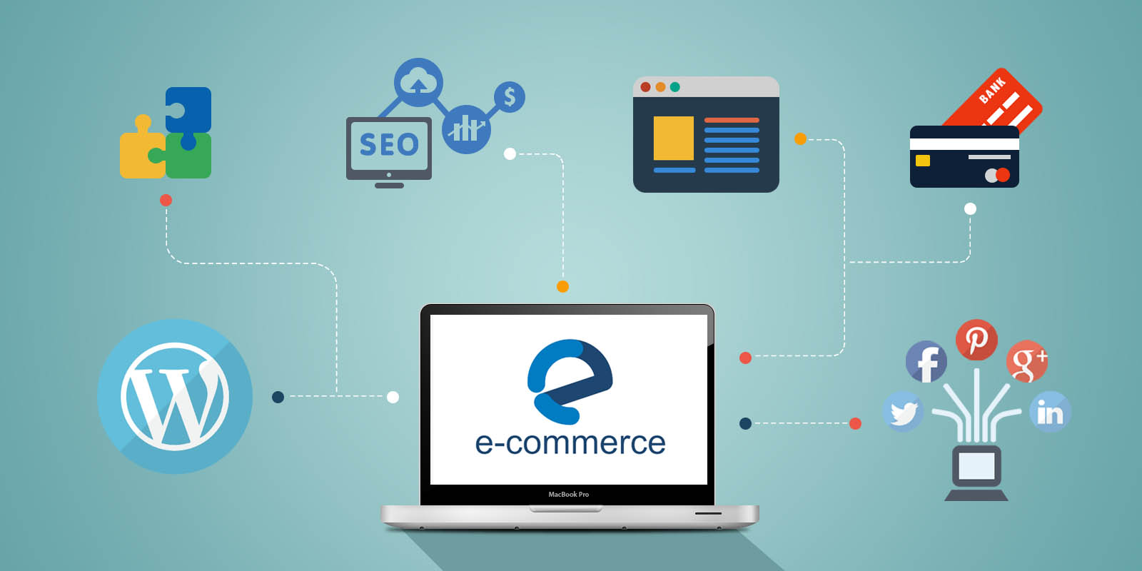 Types and features of e-commerce
