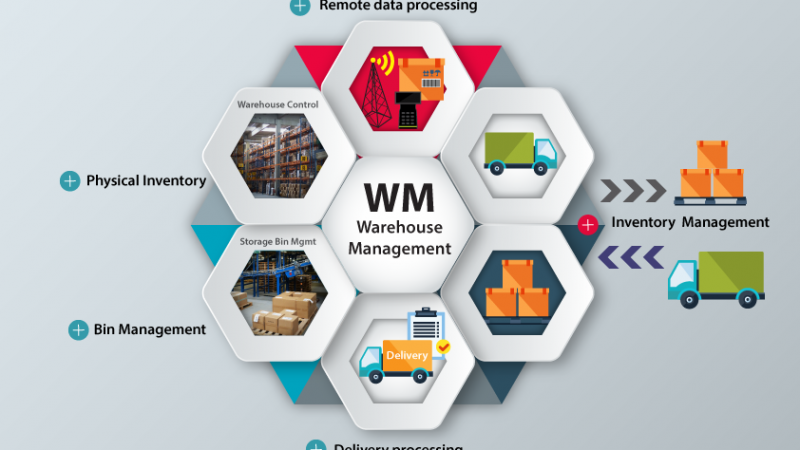 Best Features of an Inventory Management Software for Warehouses