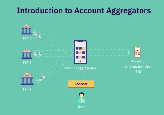 The RBI Account Aggregator Framework is Ready to Change India’s Fintech Industry