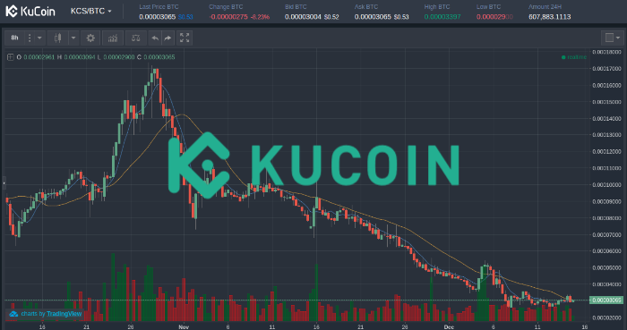 KuCoin Trading Bot Review