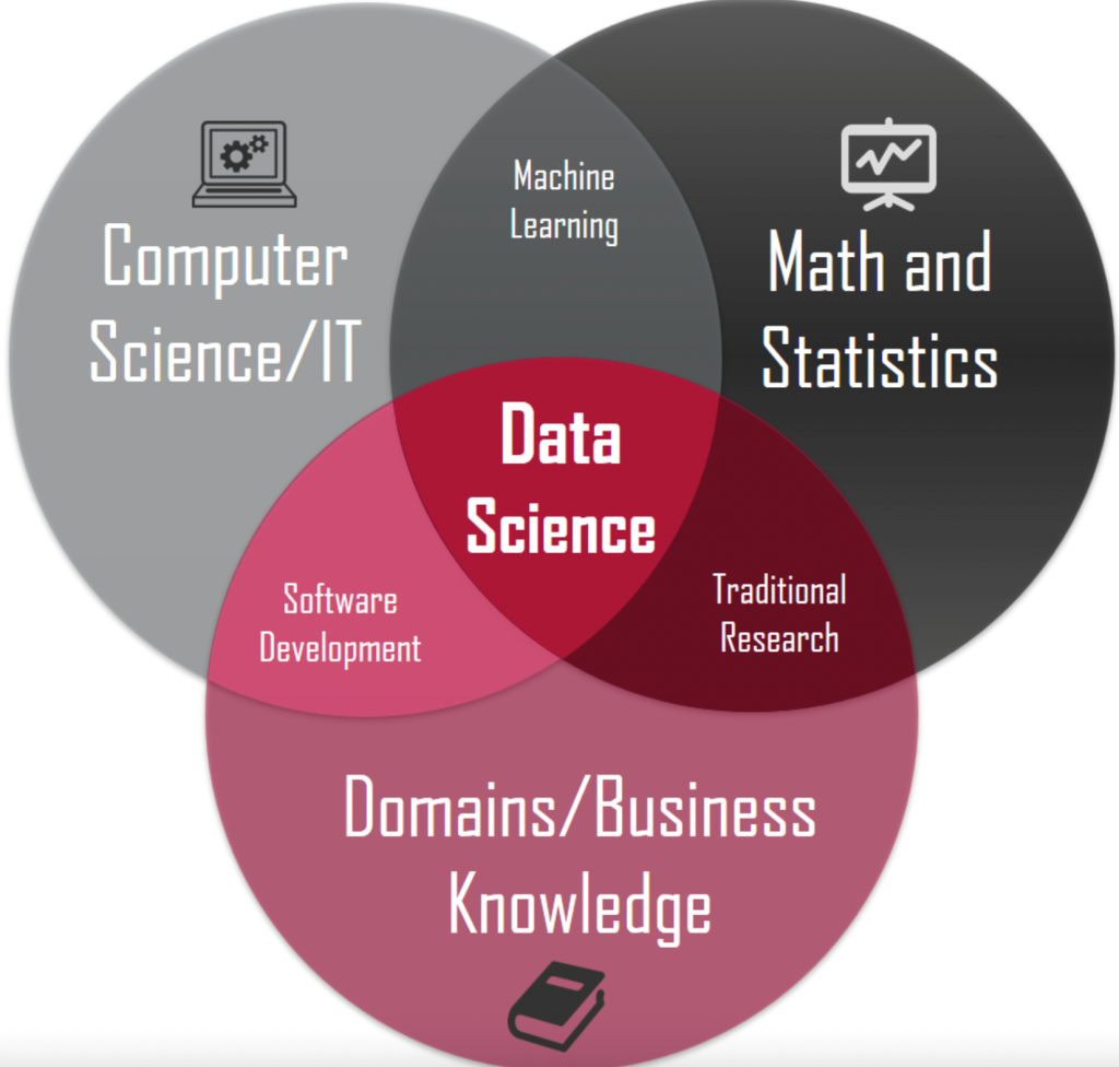 Data Science Course 
