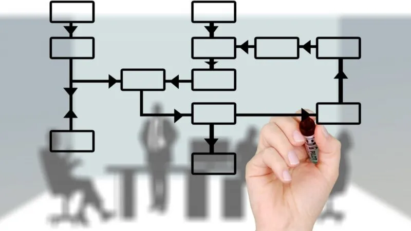 Career planning tips for startup entrepreneurs