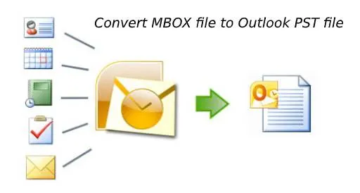 Easy and effective solution to convert MBOX file to Outlook PST file on Mac