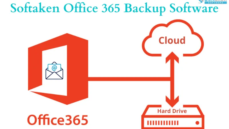 How to Securely Download Backup Office 365 Mail Account?