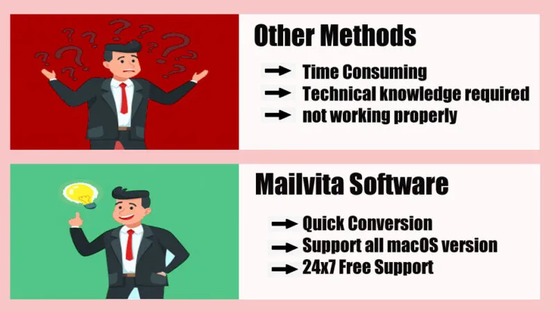Transfer All Your PST Files in Just a Few Minutes Into EML Format?