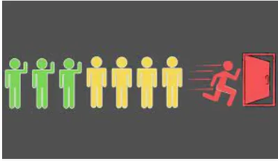 How to use an NPS Calculator to Reduce Customer Churn?