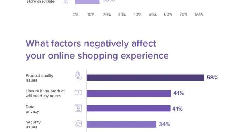 Demographic Trends in US Consumer Shopping in 2021