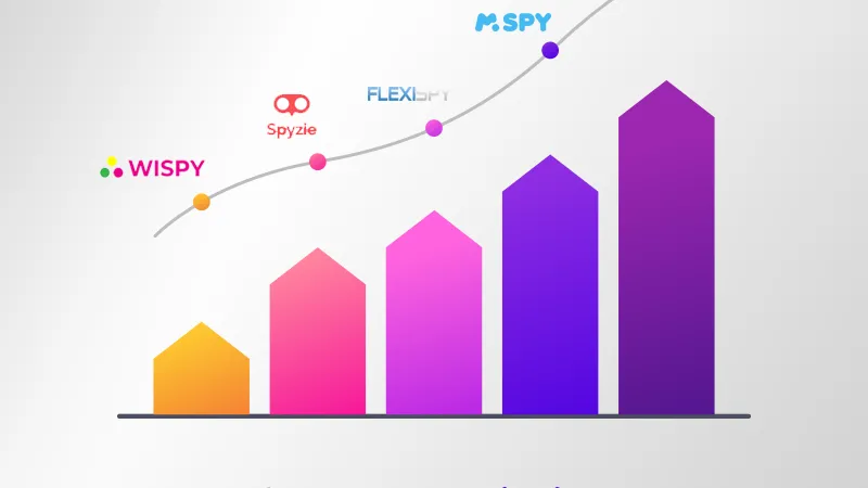 How have phone monitoring apps evolved over the years?