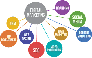 Four Digital Marketing Strategies That Will Keep Your Company Growing