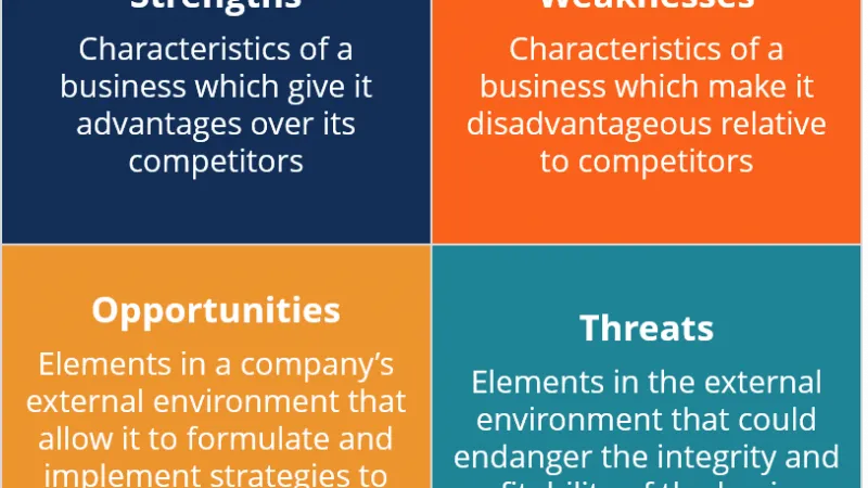 SWOT Analysis of The Indian Start up Environment