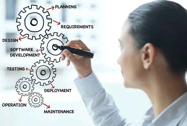 Benefits and Risks of Outsourcing Software Development